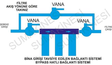 bina girisi 3lu su filtresi videolu roaktif 884