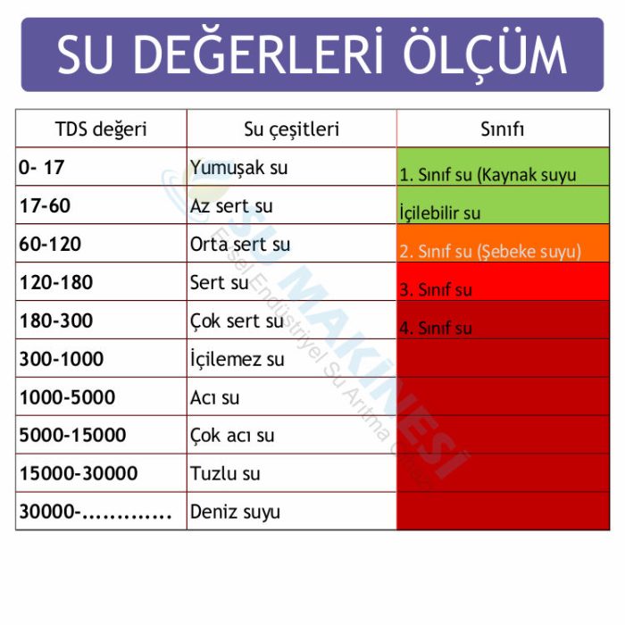 tds metre su olcum cihazi termometreli isikli 278