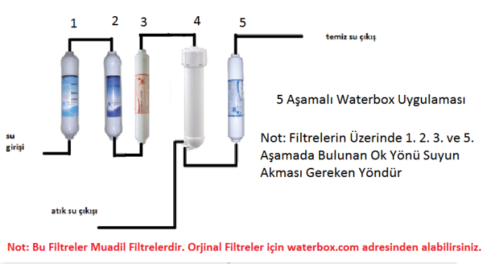 waterbox tezgah ustu muadil 4lu 160